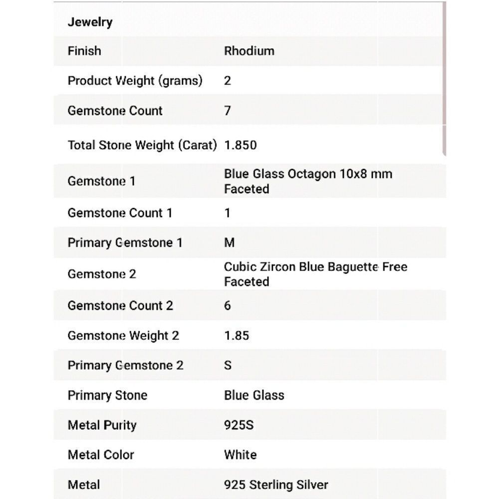 Blue Quartz Ring  - Picture 5 of 5